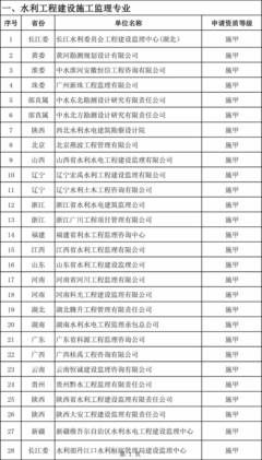 81家未通过!水利工程建设监理单位资质延续评审结果公示_教育_网